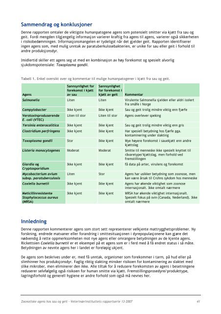 Kunnskapsstatus knyttet til mattrygghet og smittespredning