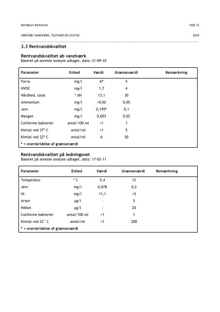 Udbyhøj Vandværk