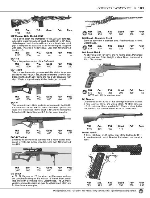 Mossberg 183t 410 Manual Download