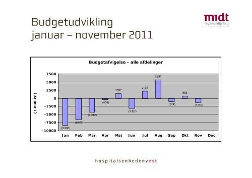 Den 23. januar 2012, kl. 12 - Hospitalsenheden Vest - Region ...