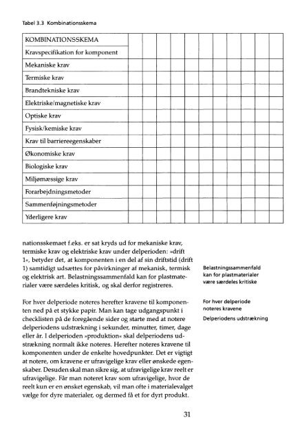 Materialevalg - plast - Materials.dk