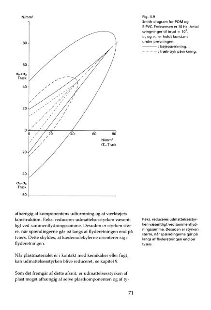 Materialevalg - plast - Materials.dk