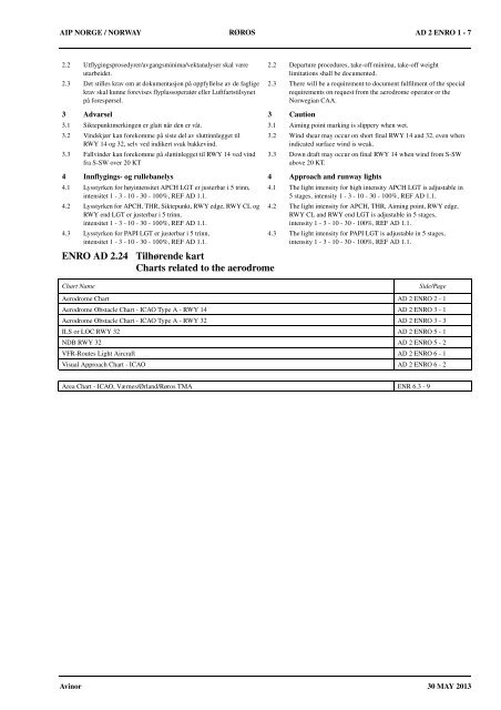 Aip Norway Charts