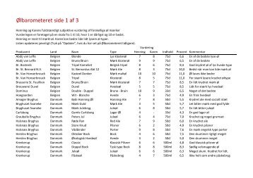 Ølbarometeret side 1 af 2 - warmings.dk