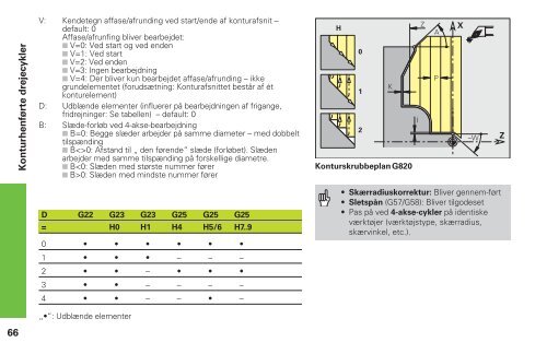 CNC PILOT 4290 - heidenhain