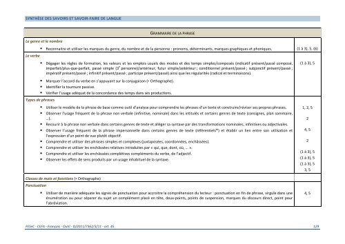 Formation générale Français - SeGEC