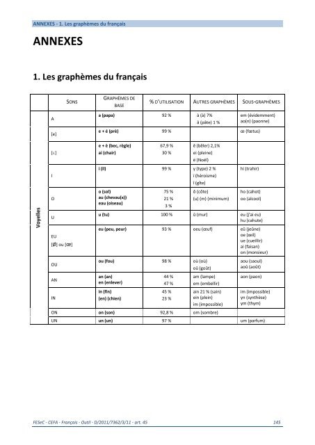 Formation générale Français - SeGEC