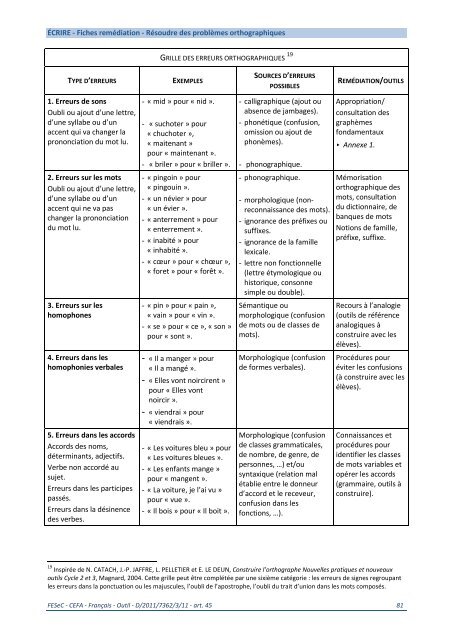 Formation générale Français - SeGEC