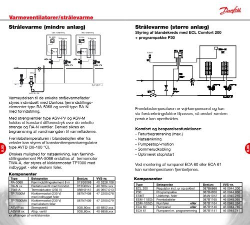 Danfoss A/S | VVS-guiden | Kapitel 8.00 - Danfoss Varme