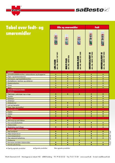 Pleje- og vedligeholdelsesprodukter til fødevarebranchen