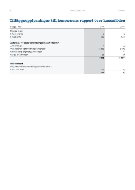 Årsredovisning 2011 - Diligentia