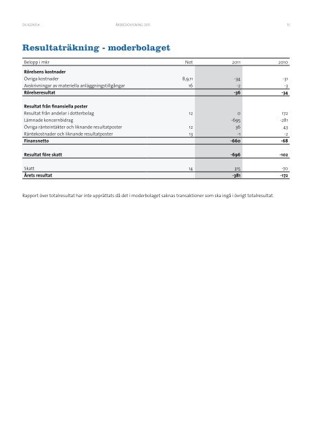 Årsredovisning 2011 - Diligentia