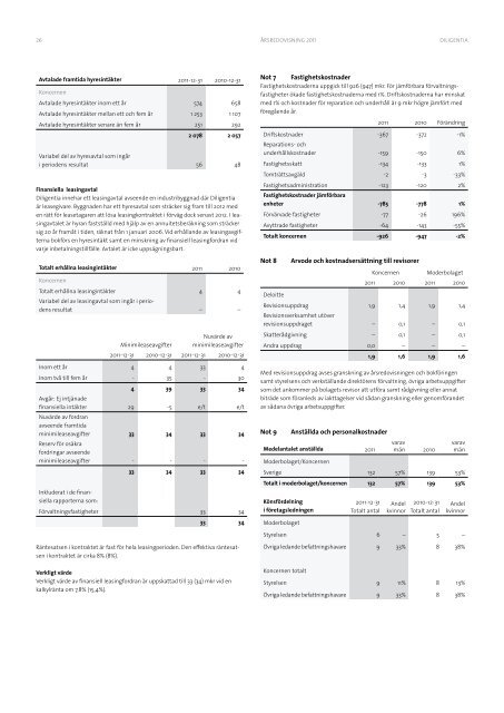 Årsredovisning 2011 - Diligentia