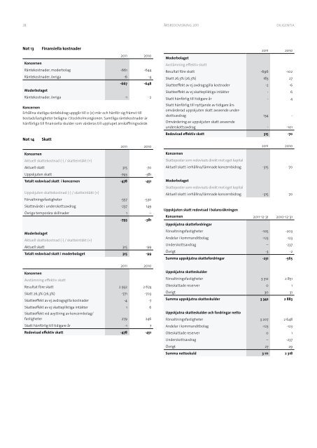 Årsredovisning 2011 - Diligentia