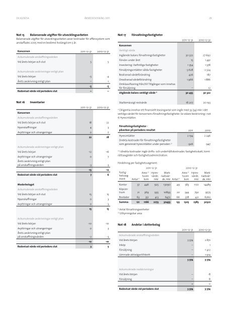 Årsredovisning 2011 - Diligentia