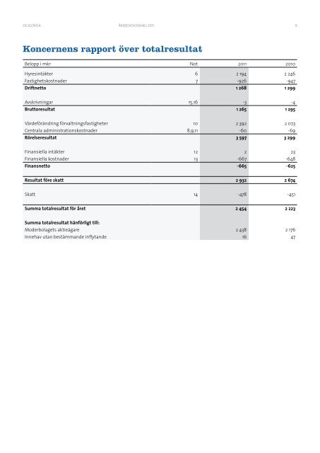 Årsredovisning 2011 - Diligentia