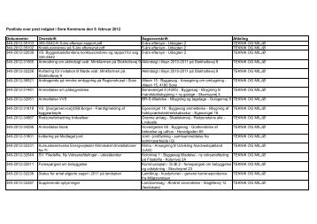 POSTLISTE D. 9. FEBRUAR 2012 - Sorø Kommune