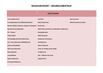 RESSOURCEKORT – BOLBRO/HØJSTRUP - Bolbro Net