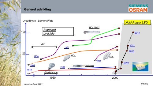 LED-teknologi - Siemens