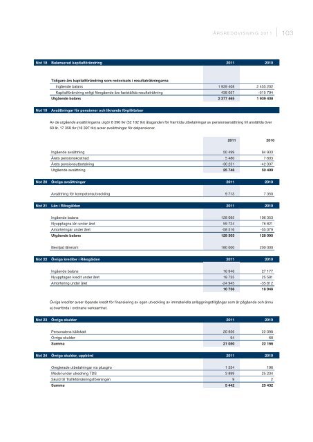 Årsredovisning 2011 - Tullverket