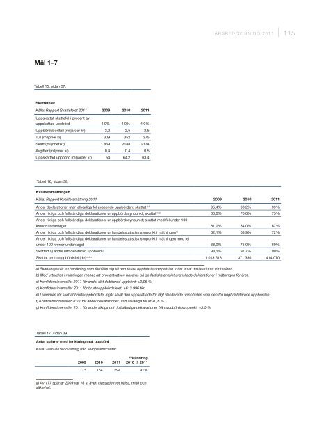 Årsredovisning 2011 - Tullverket