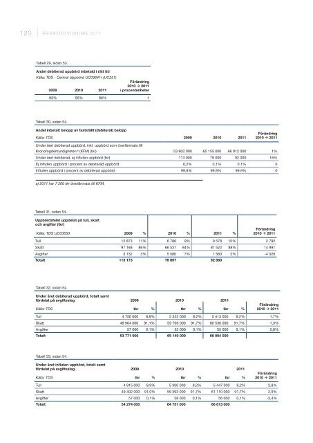 Årsredovisning 2011 - Tullverket