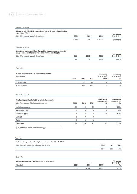 Årsredovisning 2011 - Tullverket