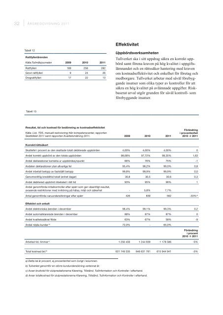 Årsredovisning 2011 - Tullverket