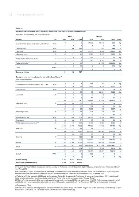 Årsredovisning 2011 - Tullverket