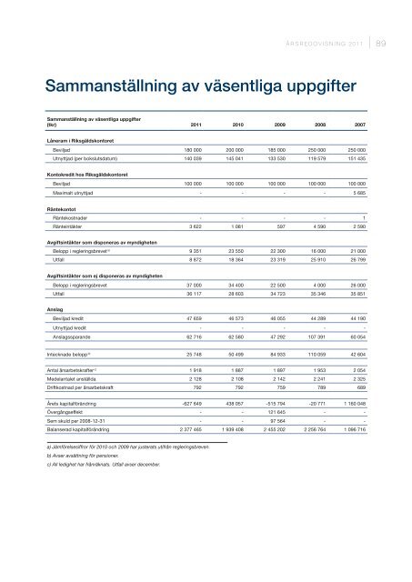 Årsredovisning 2011 - Tullverket