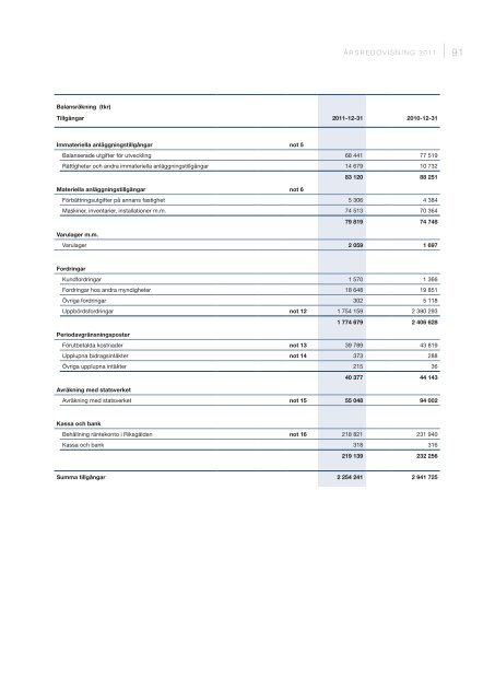 Årsredovisning 2011 - Tullverket