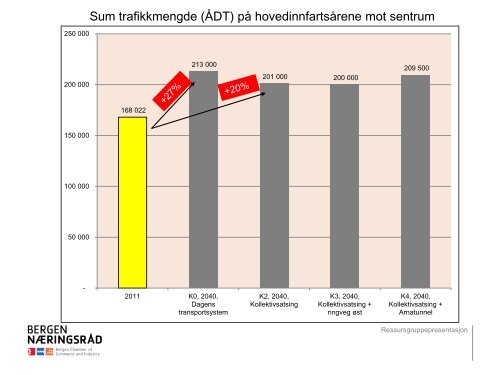 Ressursgruppepresentasjoner del 2 - Bergen Næringsråd