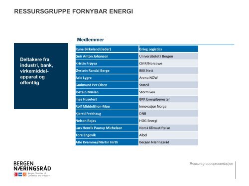 Ressursgruppepresentasjoner del 2 - Bergen Næringsråd