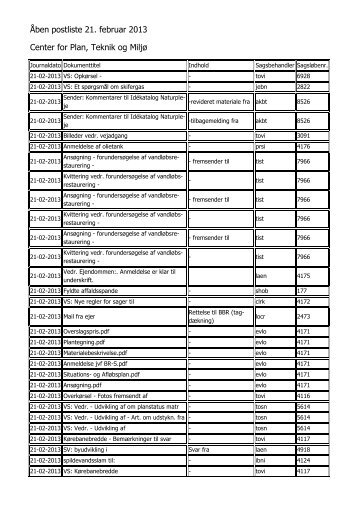 Åben postliste 21. februar 2013 Center for Plan, Teknik og Miljø