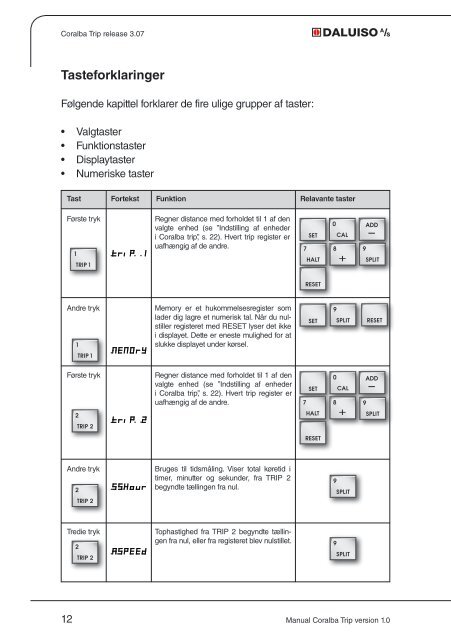 manual for Coralba triptæller - Daluiso A/S