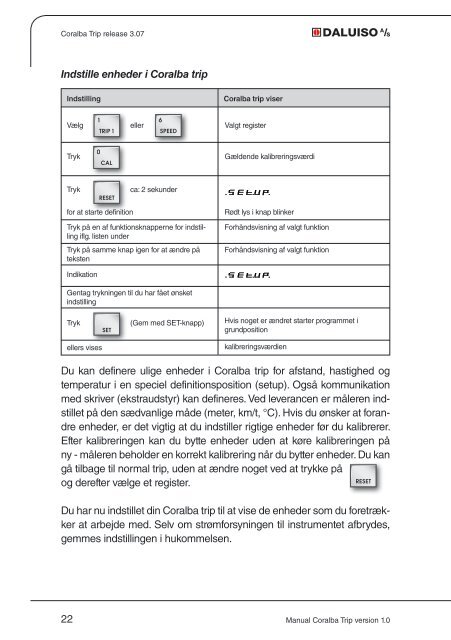 manual for Coralba triptæller - Daluiso A/S