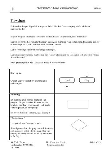 Flow-chart & Nassi Schneiderman kompendie