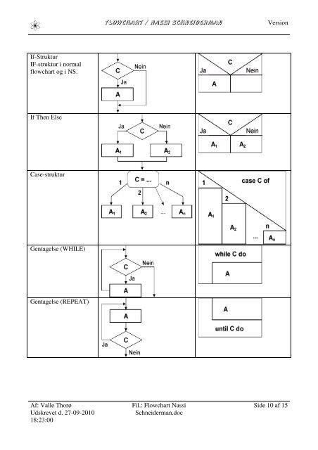 Flow-chart & Nassi Schneiderman kompendie