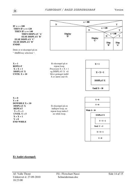 Flow-chart & Nassi Schneiderman kompendie