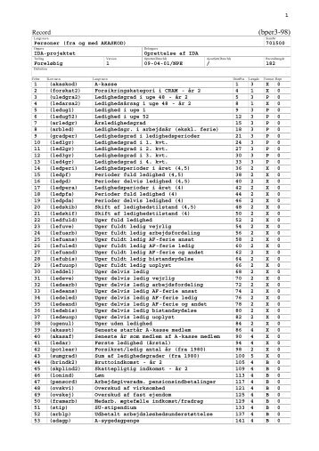 (bper3-98) - Danmarks Statistik