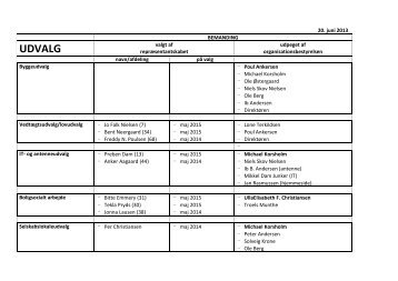 Komplet liste over samtlige udvalgsmedllemmer - Alboa