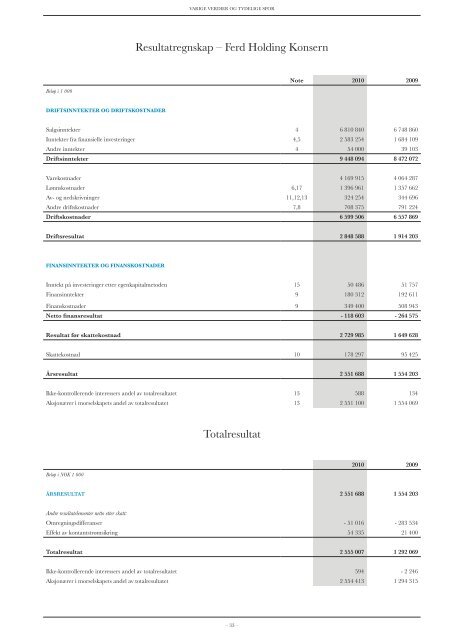 Årsrapport 2009