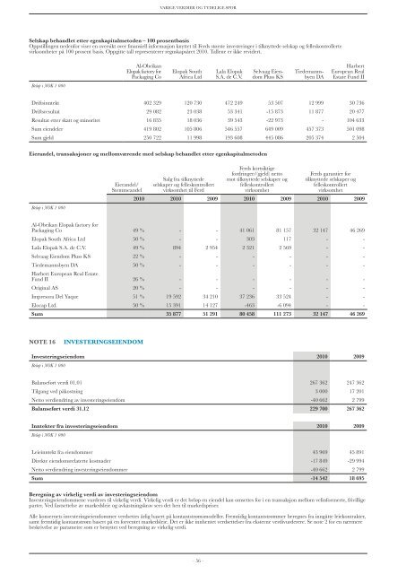 Årsrapport 2009