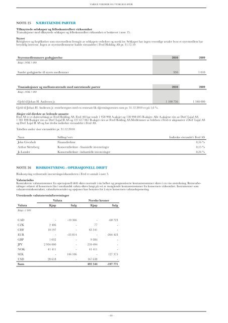 Årsrapport 2009