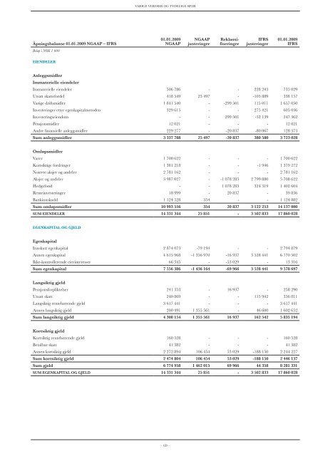 Årsrapport 2009