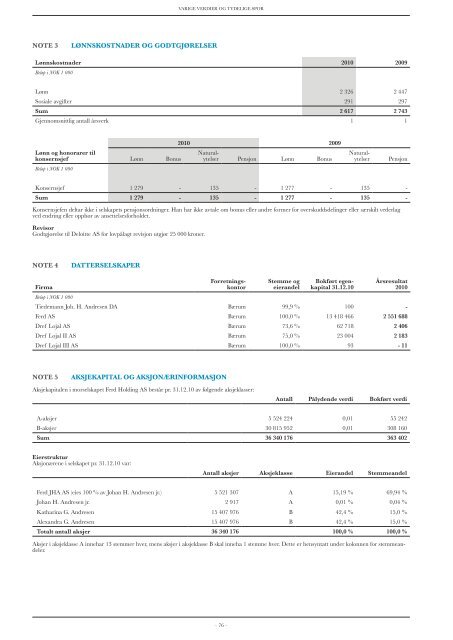 Årsrapport 2009