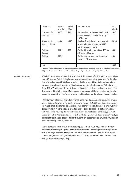 Ea Energianalyse a/s 50 pct. vindkraft i Danmark i 2025 ... - Balmorel