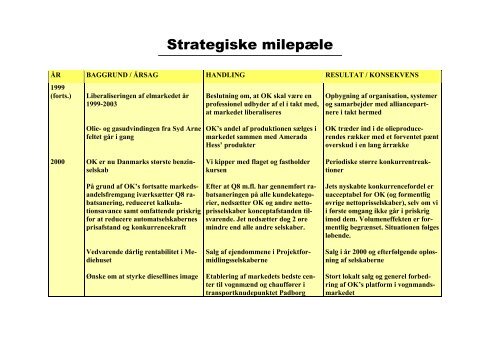 Strategiplan - Opgaver