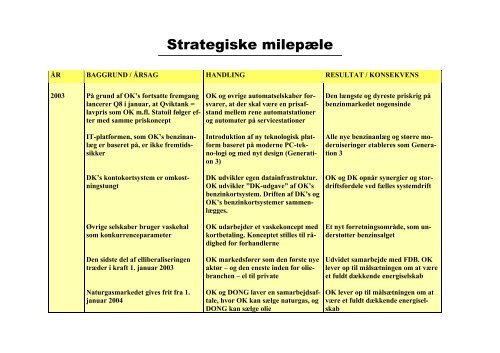 Strategiplan - Opgaver
