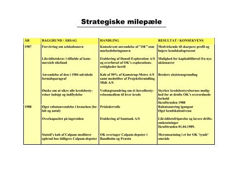 Strategiplan - Opgaver